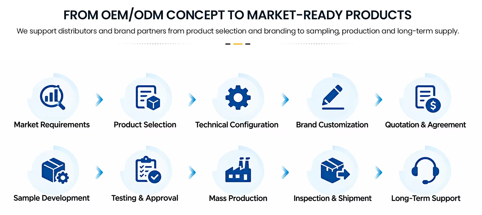 Zoviv Technology Co., Ltd.