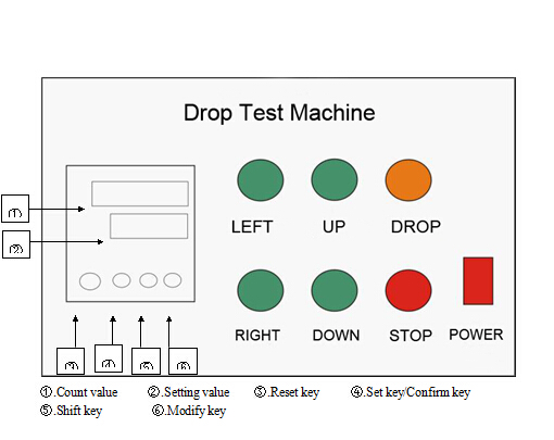 Double - Wing Package Testing Machine