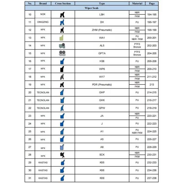 Tailandia Rod Piston U-Seal UN 120*130*12 Tipo de material PU Excavadora Sellos hidráulicos de aceite Sellos hidráulicos de cilindro DING ZING
