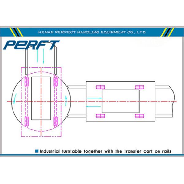 360 Degree Rotating Heavy Duty Handling Equipment
