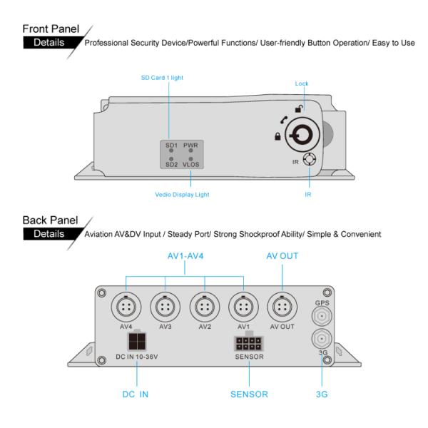 1991-1997 Год Richmor 4ch SD Мобильный DVR с GPS 3G Wi-Fi Автомобильный Blackbox DVR 130° Угол