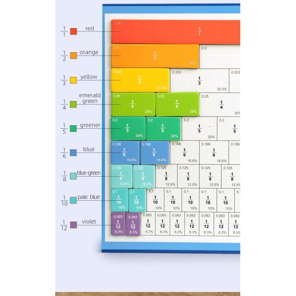 Magnetic Fraction Learning Math Toy for Children Kids Montessori Arithmetic Teaching Aids Educational Toys