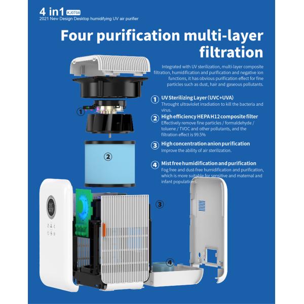 HOMEFISH ABS умный портативный настольный очиститель воздуха с увлажнением