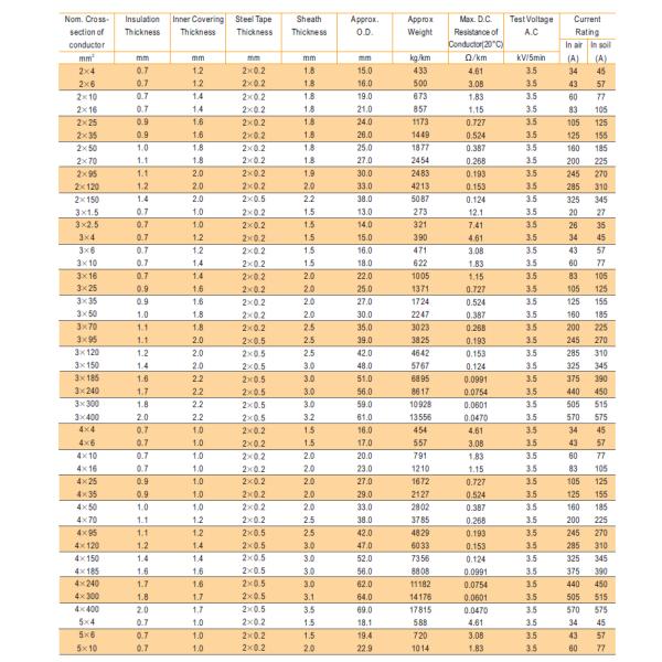 16mm 4 Core Steel Tape Armoured Cable for Power Plant