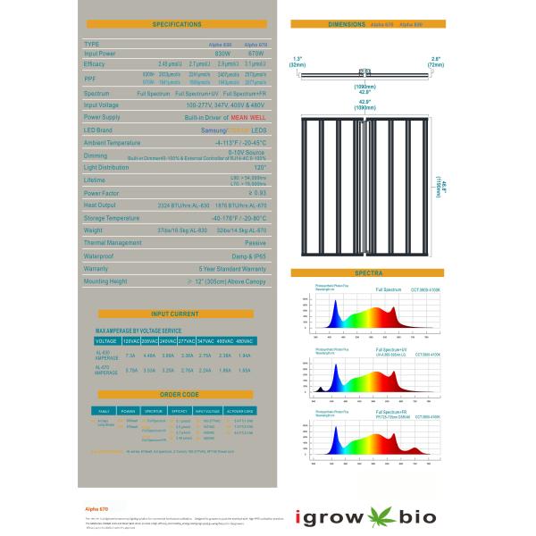 Dimmable 2.7umol/J 660nm White Led Grow Light