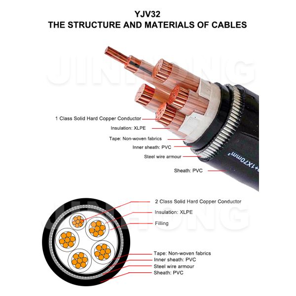  YJV32 0.6/1kV SWA Armored Power Cable | Tensile Resistant Vertical Laying XLPE Copper Cable