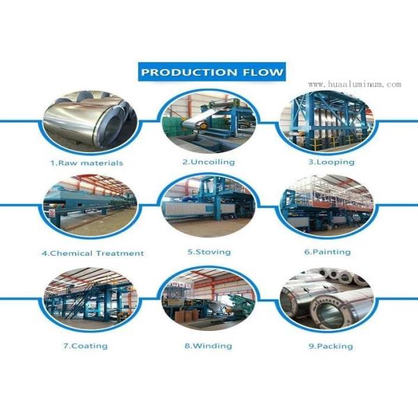 Anti Impact H24 Color Coated Aluminum Coil With Mill Finishing