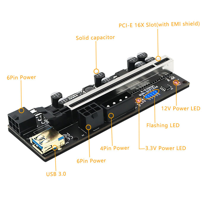 009S плюс рослость 1x PCIE к графическому минированию Bitcoin GPU Rfor расширения 16x для Bitcoin