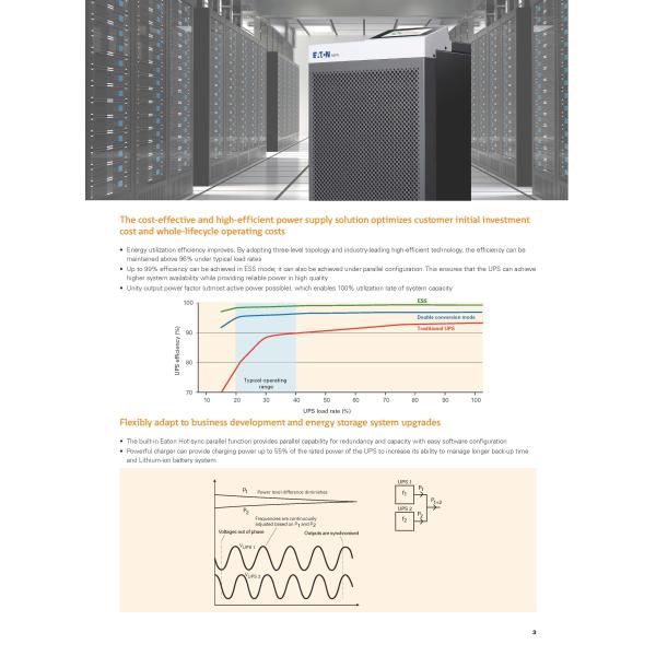 Низкочастотный 380В Eaton 93PR BMS 3 Фаза 25кВт Онлайн UPS для промышленных применений