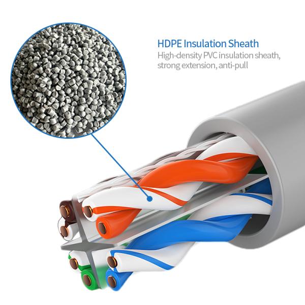 КАБЕЛЬ LAN МЕДИ CAT6 UTP 4 ПАРЫ 23AWG OEM ВЫСОКОСКОРОСТНОЙ 1000 FT