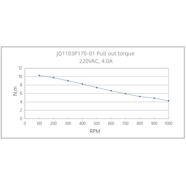 110мм 3-фазный гибридный шаговый двигатель 173мм Длина 4.1А 13,92 Нм Части станков с ЧПУ