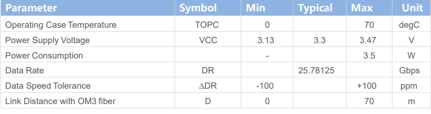 100Gbps QSFP28 to QSFP28 Active Optical Cables | High Quality and Fiber Optical Network