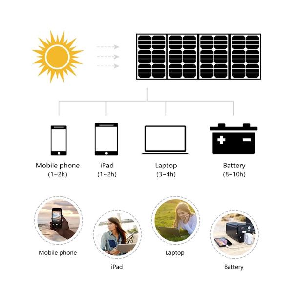All Black Outlet Lipower 7 60 Watt Kits Charger Etfe 7w 6v 60w 18v Portable Hiking Folding Solar Panel Kit