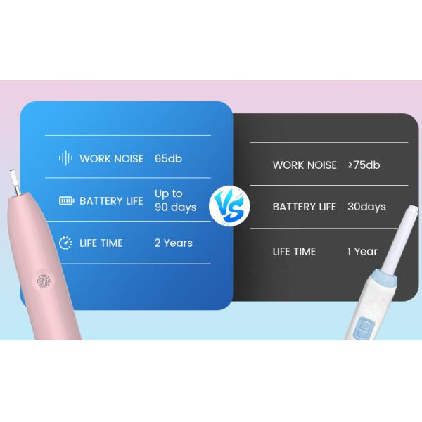 Soft Bristle Electric Toothbrush ABS Plastic Rechargeable IPX7 Waterproof Travel-Friendly Teeth Whitening Sonic Technology