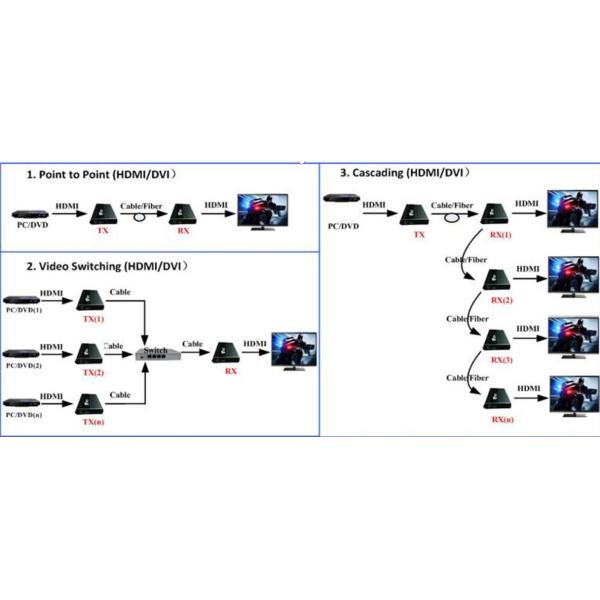 Наполнитель Cat6 12V1A Hdmi