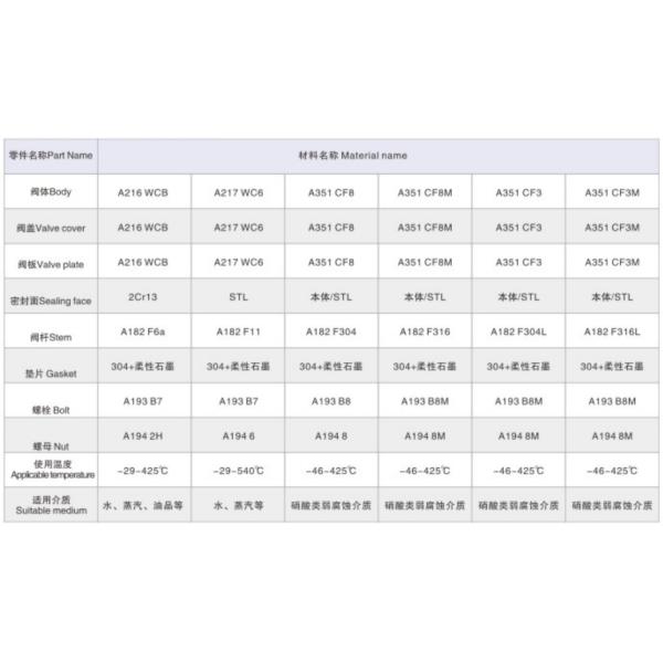Pneumatic WCB Gate Valve Iron Flanged Valve For Water And Chemical