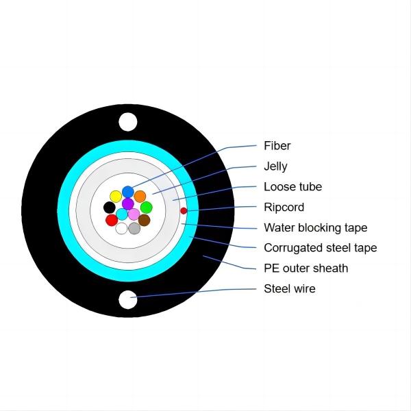Multimode Outdoor Fiber Optic Cable 8 Core OM4 Fiber Cable 50/125 GYXTW