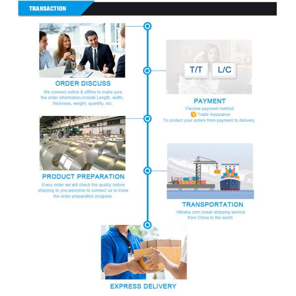 Aluminum Blister Foil 1100 E Aluminum Foil Coil O-H112 Pharmaceutical