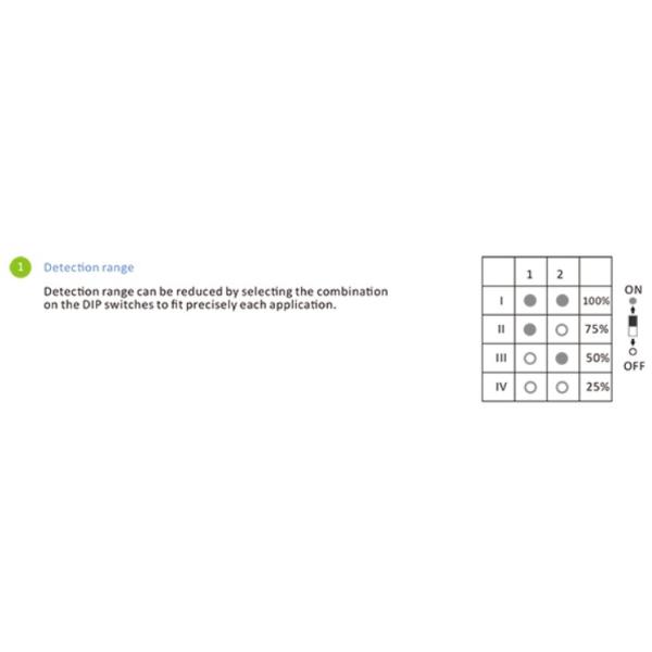 1w 1-10V Приглушитель дневного света, приглушитель с датчиком