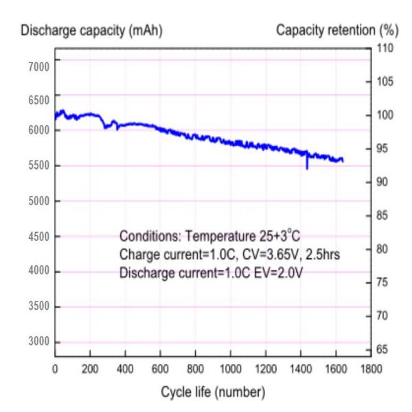 51.2V Солнечные батареи для хранения энергии 100ah 200ah 48V литий-ионные батареи для хранения энергии