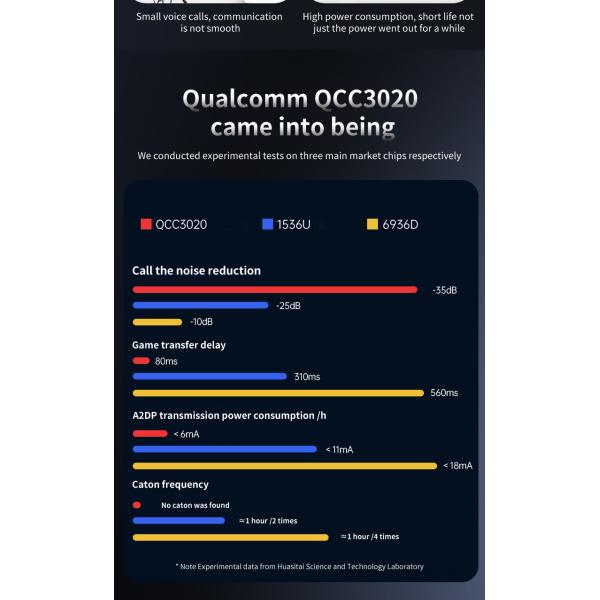 Smart Wireless Mono Earbuds Bluetooth 5.0 Sports Game Bt Speaker Business Headset