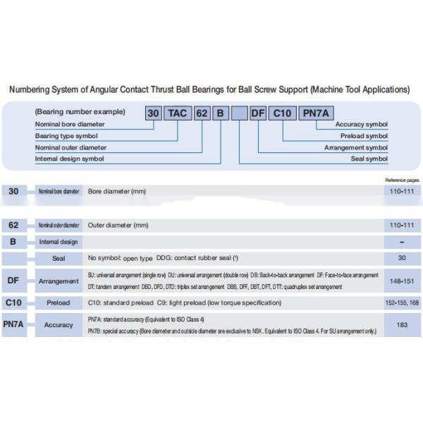 Супер шпиндель точности нося 110BAR10STYNDBLP4 110BAR10STYNDBLP4A 110x170x54