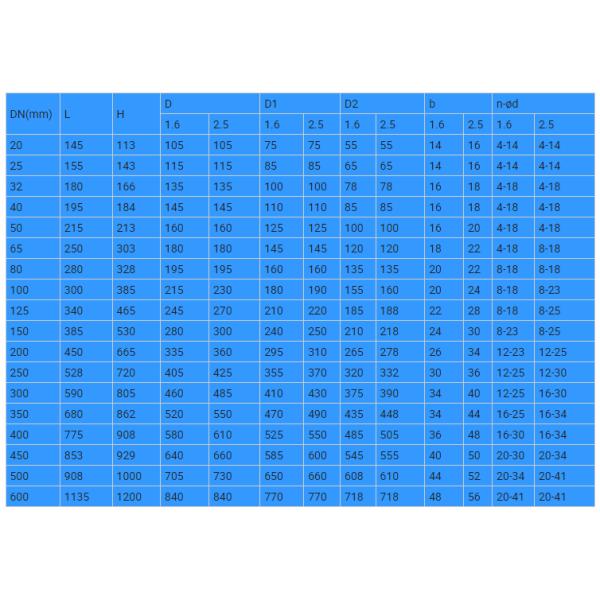 Общая Нержавеющая сталь CF8/CF8M Низкотемпературная холодная обработка 40 сетки RF концы Y стейк