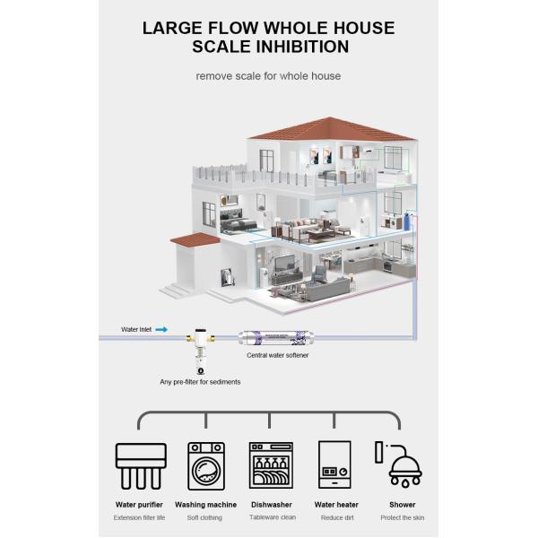 Residential 4000L/H Portable Small Universal House Water Softener