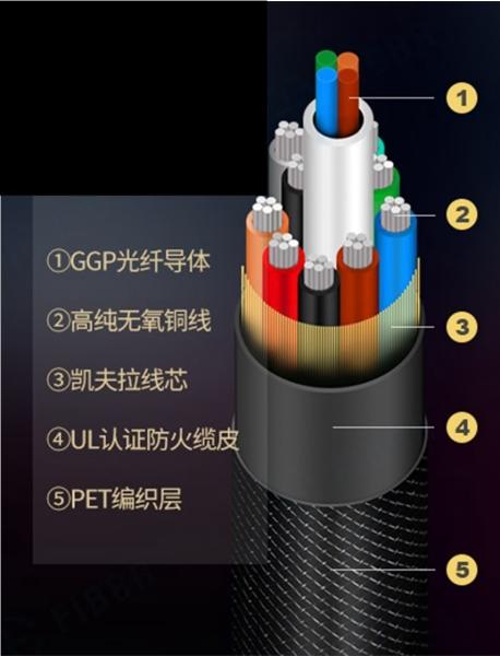 HDMI 2.1 8K Active Optical Cables , XDK Hybrid Fiber Optic Cable