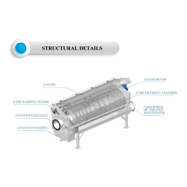 Latest Splicing Drum Screen Design Stainless Steel Rotary Drums Filter for Aquaculture Wastewater Treatment