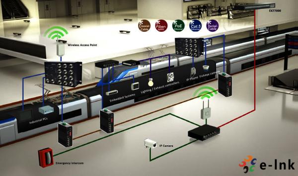 EN50155 Industrial Gigabit Managed Ethernet Switches