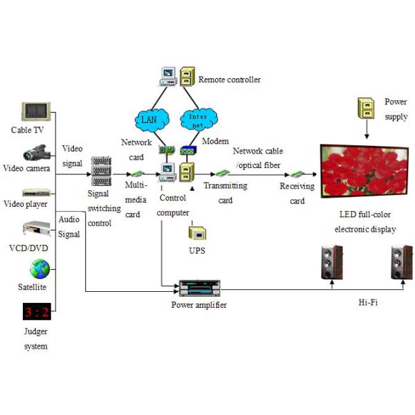 MBI5124 IC P3.91 Внутренний арендный изогнутый светодиодный дисплей, мобильный полноцветный экран