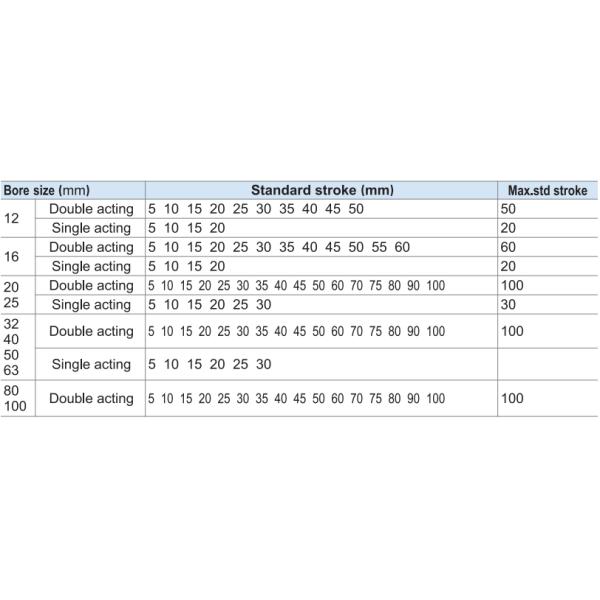 Тип серия Airtac компактного пневматического цилиндра воздуха двойной действуя ACQ