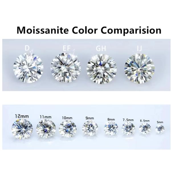 GRA Certificate 1ct Round Cut 6.5mm VVS1 Loose Moissanite Diamond in White Pink Yellow Champagne Blue Green for Jewelry