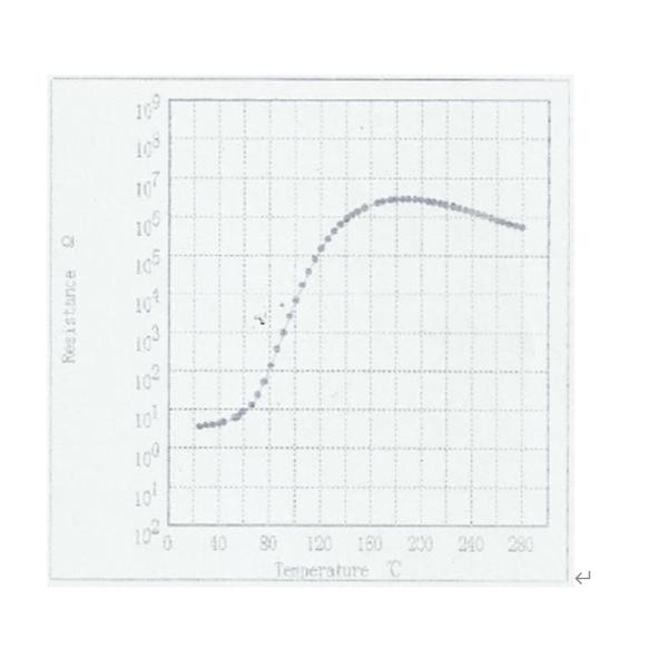 PTC Heating Chip Is Suitable For Various PTC Heaters 19X1.5mm 10-20 Ohm 65 Degree Heating Sheet
