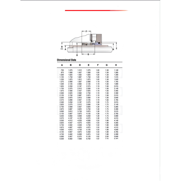 Mechanical Seal FLOWSERVE Type CBR Metal Bellows Seal BX/BXB Metal Bellows Seal