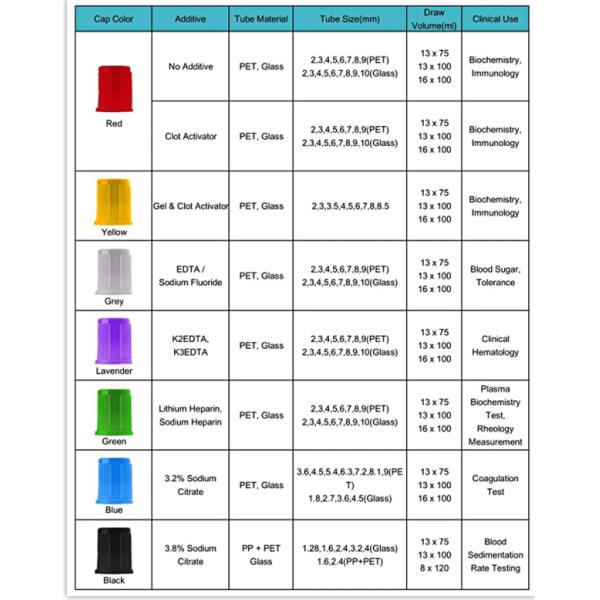 tubos del suero de 16X100 10ML ISO13485 BD Vacutainer
