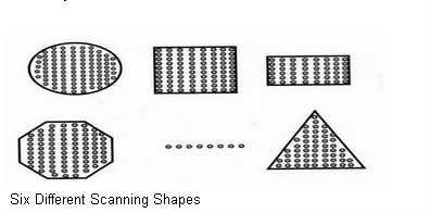 Fractional Co2 laser resurfacing machine