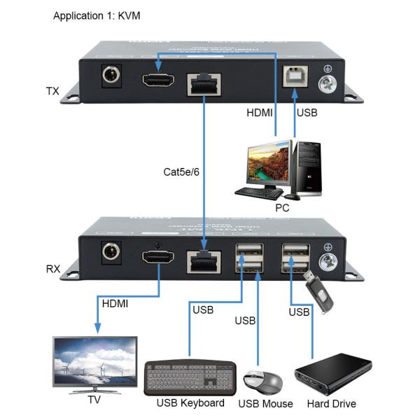 50M HDMI USB KVM Extender Up 50m 100m Support Dual POC USB2.0