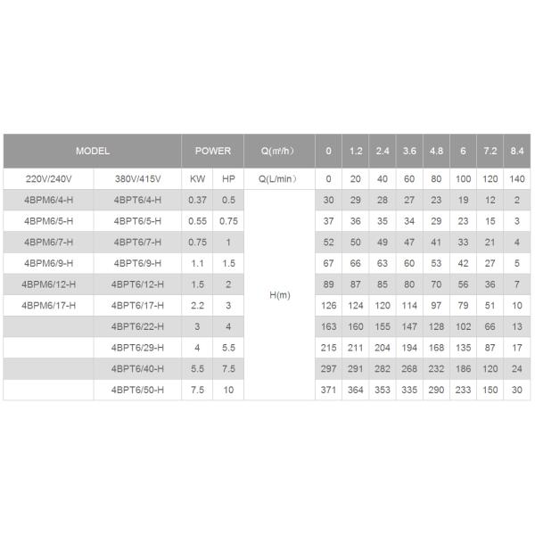 well pump, deep well pump, borehole pump, submersible pump, submersible borehole pump