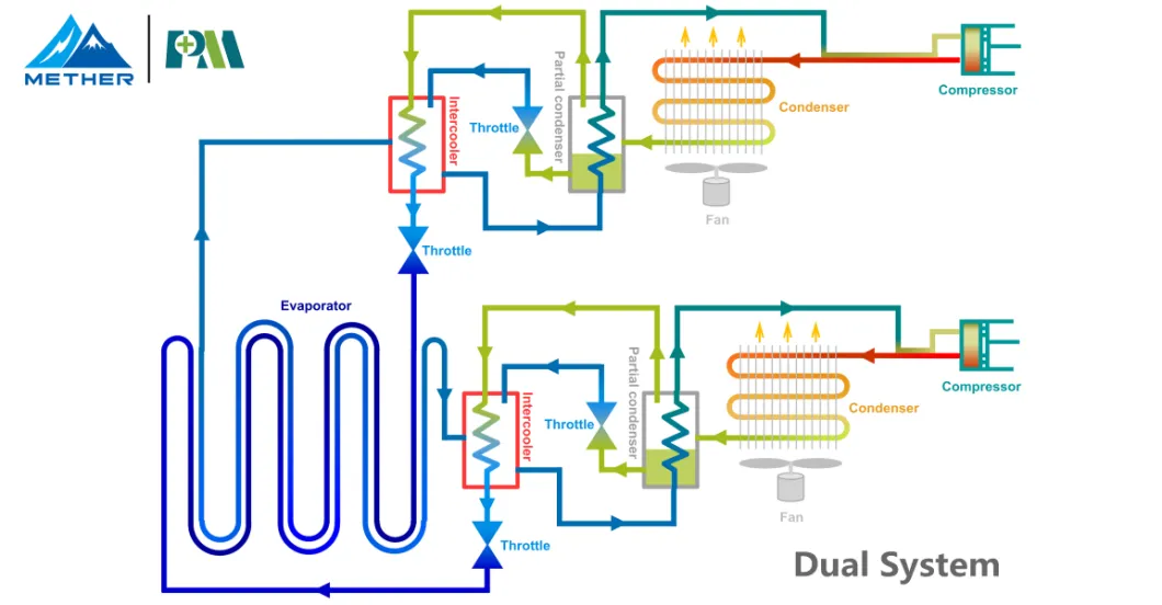 ULT 728 литров замораживателя лаборатории чистосердечного с двойной системой охлаждения
