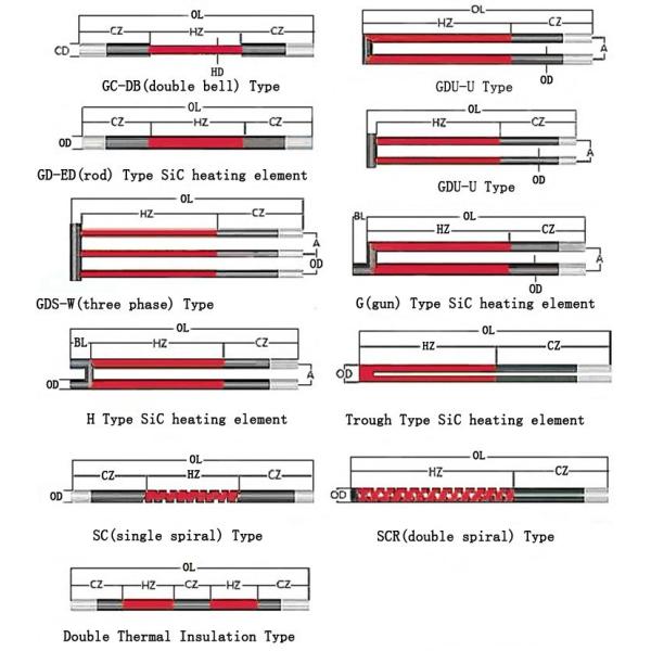 Высокотемпературный нагревательный элемент Силициевого карбида SIC-нагреватель для лабораторной муфлы или трубной печи