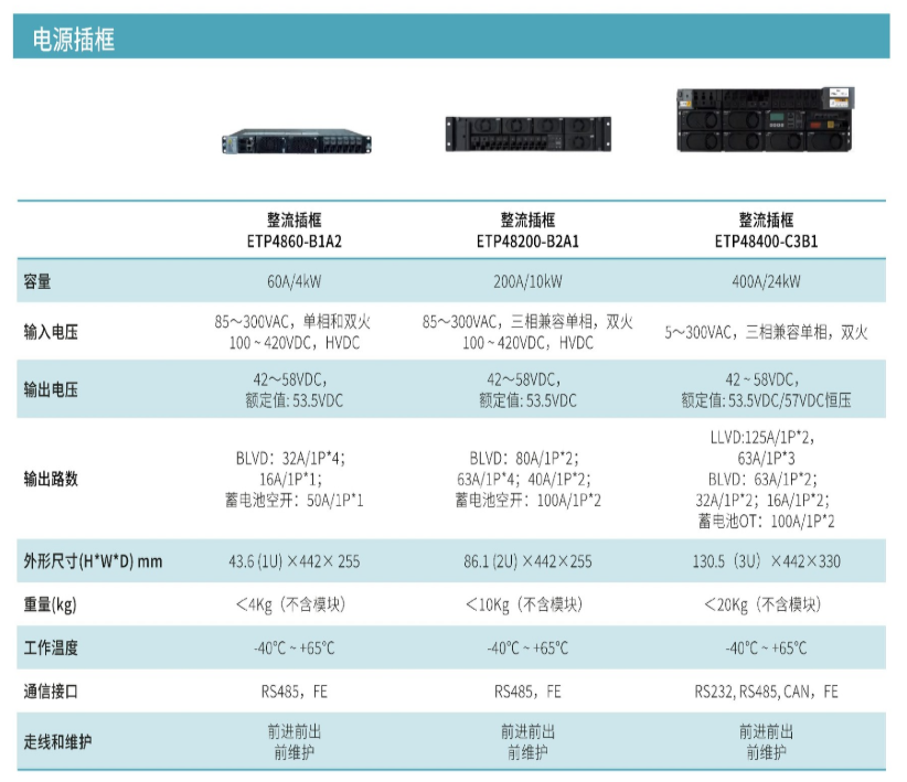 Huawei  ETP48200-B2A1 Huawei  ETP48200-B1A2 Huawei ETP48200-B1A1 embedded power system 48 V DC 4800 W (3 rectifiers RG4830G1) SMU11C controller