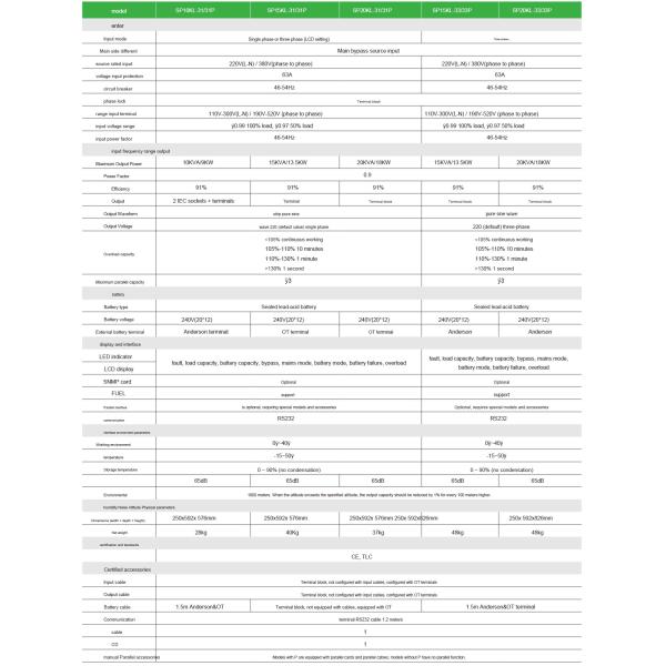 APC Easy UPS On Line 10kW-20kW Rackmount 230V Жесткий провод 3-провод ((3P+N+E) Вывод