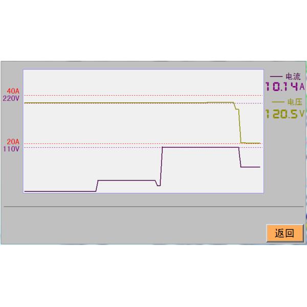 45 - 500Hz вывело наружу умный линейный источник питания AC