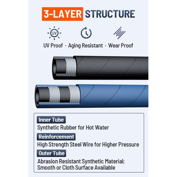 4000 PSI Hot Water Resistant High Pressure Washer Hose with 1/4