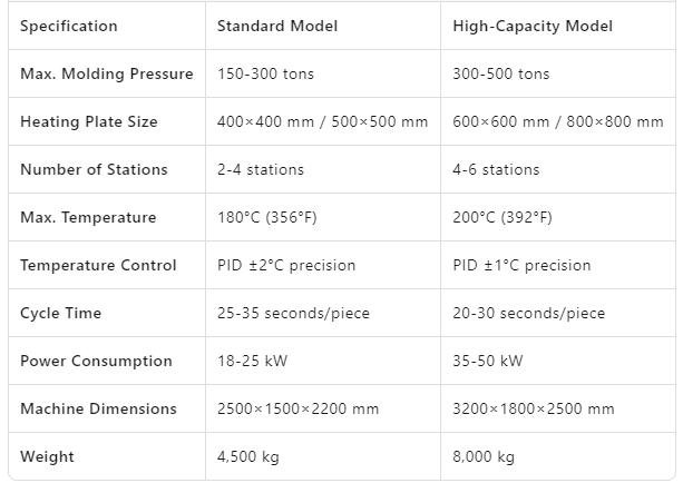 Automatic Melamine Tableware Forming Machine PLC Control Multi Zone Heating Plates