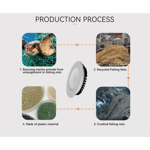 3CCT Led Cabinet Light 3W 450lm Kitchen Cabinet Lighting 2700K 3000K 4000K