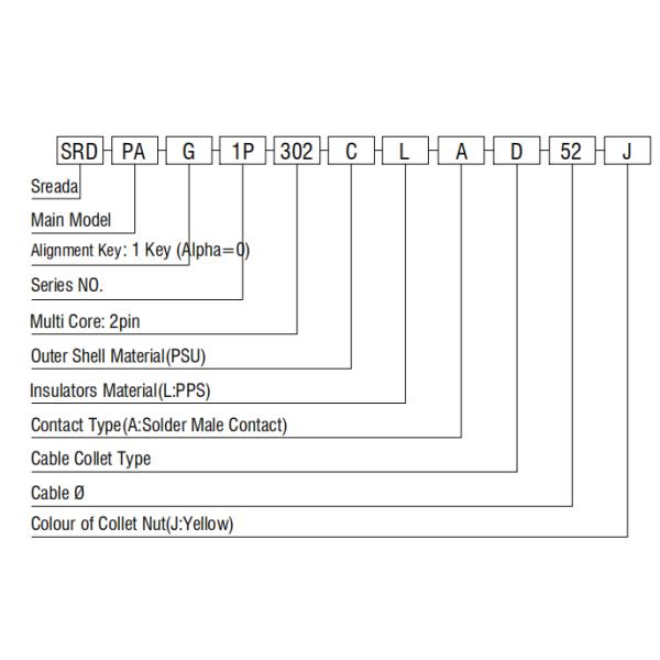 Conector reto push pull da tomada de SRD.PAG 1P 2 Pin Circular Plastic Connector Quick
