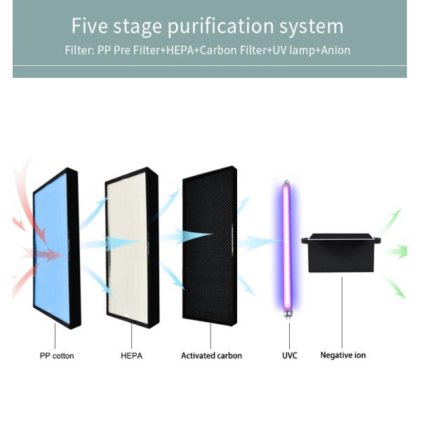 PP Pre Filter 40W 30m 2254nm UV Hepa Air Purifier